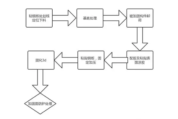 春節(jié)假期第一個(gè)工作周，讓加固新知識打敗的你的“假期綜合癥”